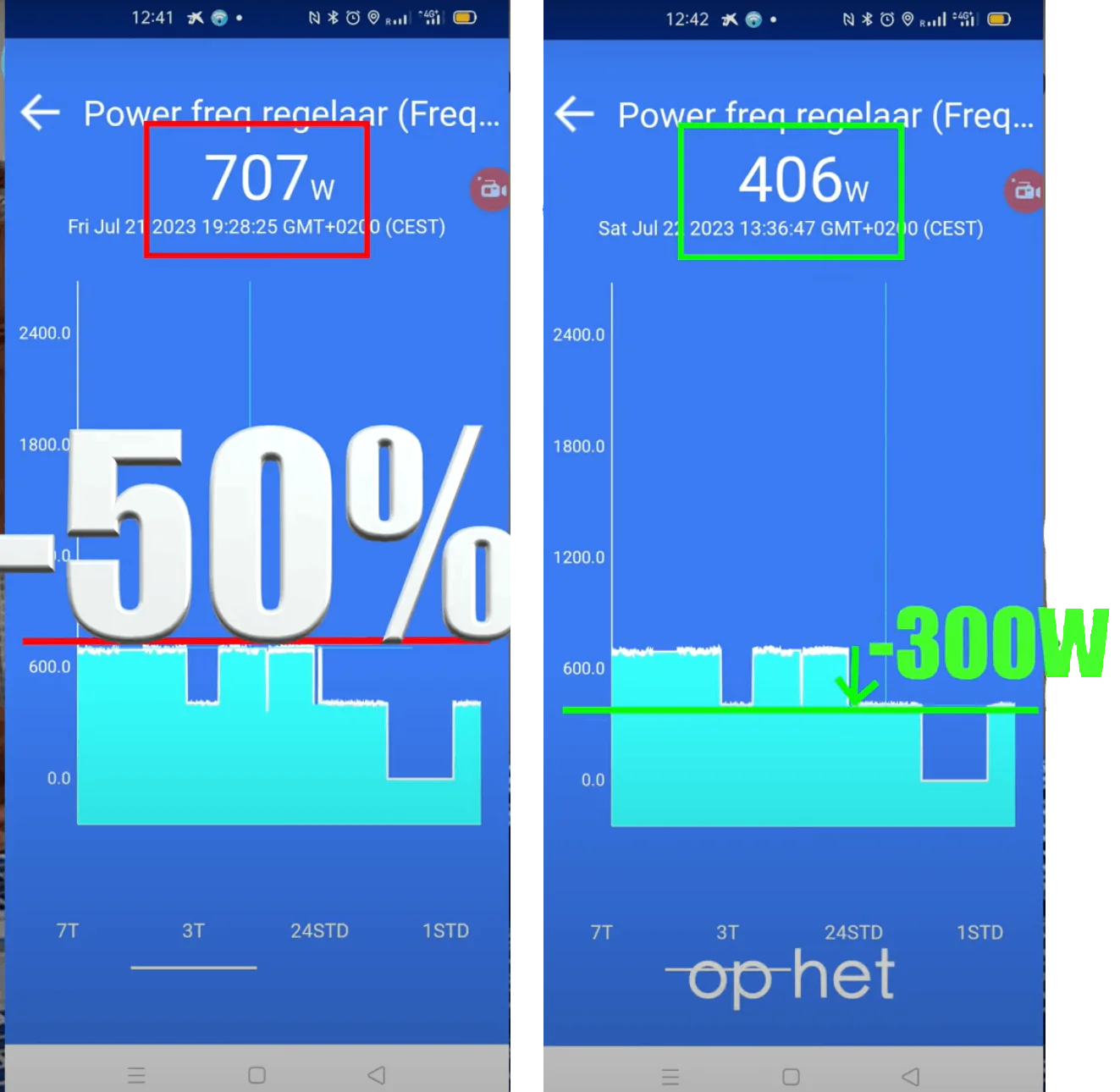 MaX Frequentieregelaar IP20 230V - tot. 1,12 kW (1,5 PK) pompen