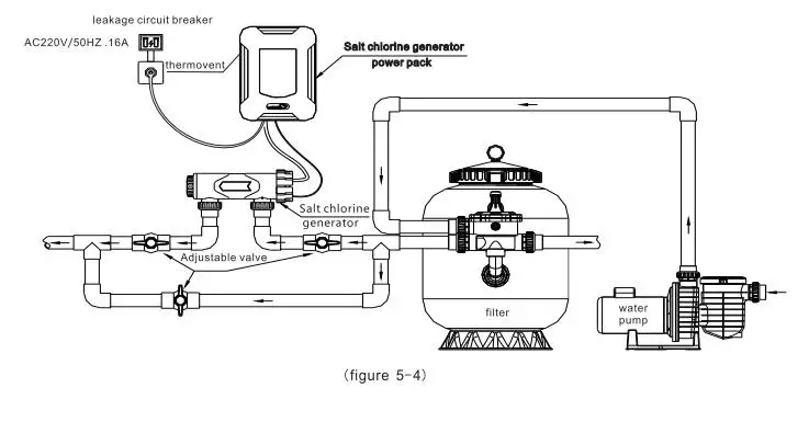 Chloorgenerator titanium (SQ) pH en Chloor regeling - zelfbouwpakket voor zwembad tot 125m³