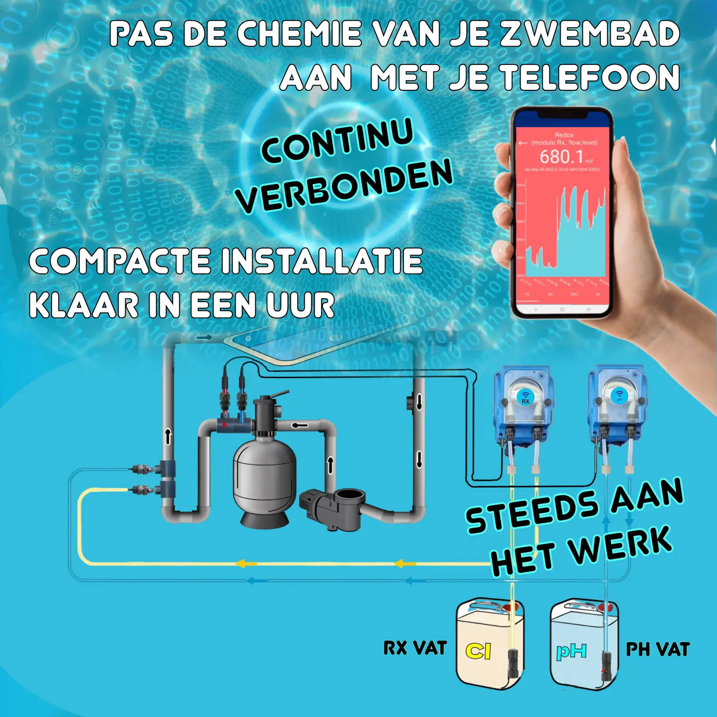 Wifipool pH peristaltische pomp - complete meet- en controle kit - zwembad tot 150m³