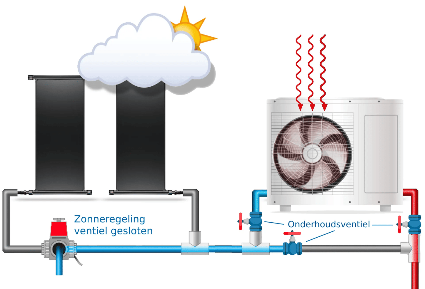 Duurzame, vorst- en UV-bestendige EPDM zonnecollectoren - Beniferro