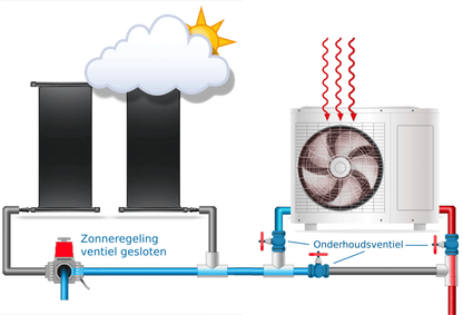 Duurzame, vorst- en UV-bestendige EPDM zonnecollectoren - Beniferro