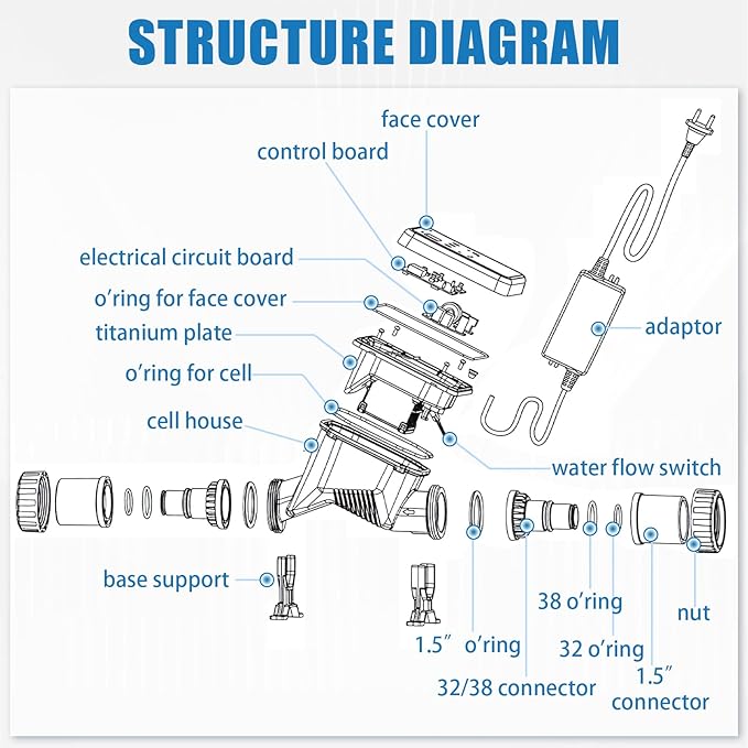 Zoutelectrolyse toestel SR - zwembad tot 150 m³