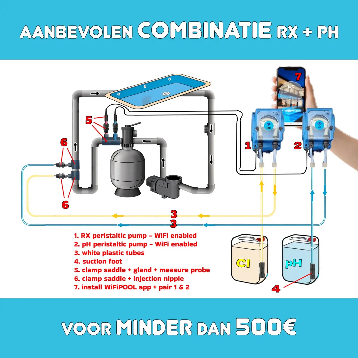Wifipool pH peristaltische pomp - complete meet- en controle kit - zwembad tot 150m³