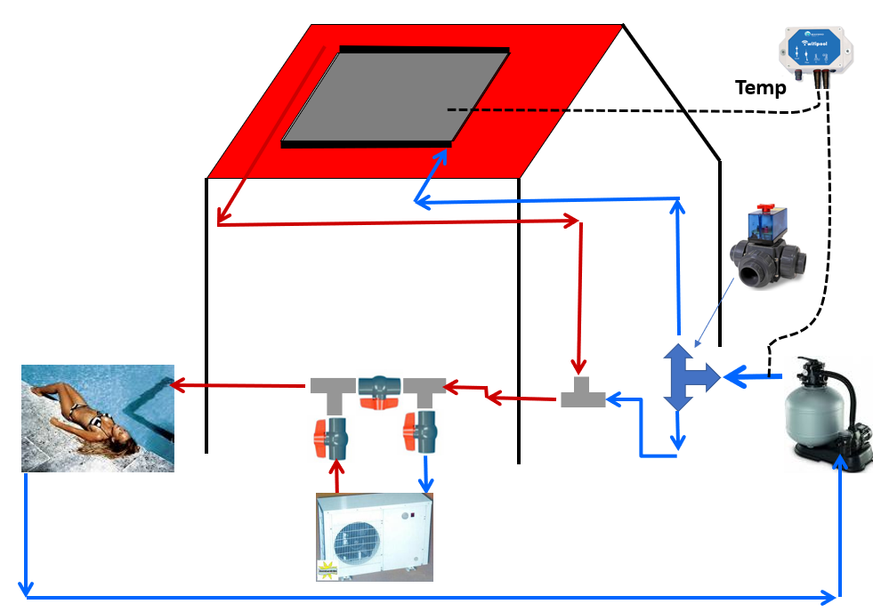 Langlebige, frost- und UV-beständige Sonnenkollektoren aus EPDM - Beniferro