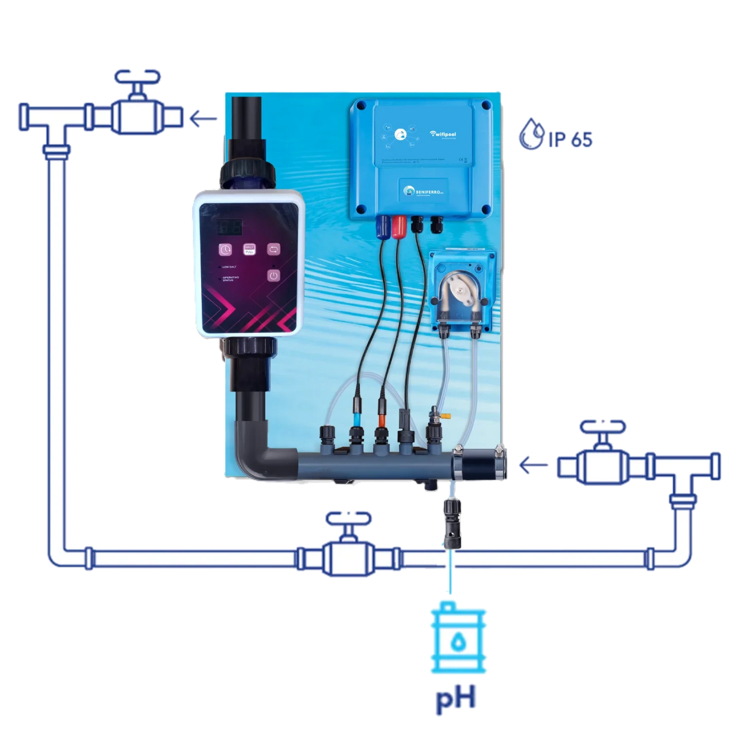 Zoutelektrolyse SR voorgemonteerd met PH-, RX- en debiet regeling - zwembad tot 150m³ - WiFi | Display - Niveau regeling in optie