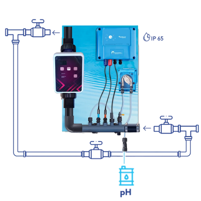 Zoutelektrolyse SR voorgemonteerd met PH-, RX- en debiet regeling - zwembad tot 150m³ - WiFi | Display - Niveau regeling in optie