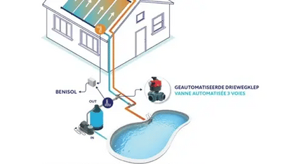 Automatische 3-weg kraan L-boring - type Hidro